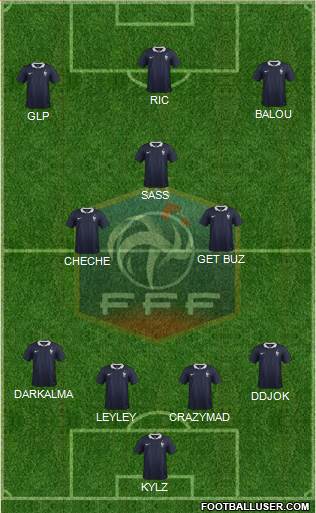 France Formation 2015