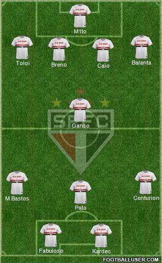 São Paulo FC Formation 2015