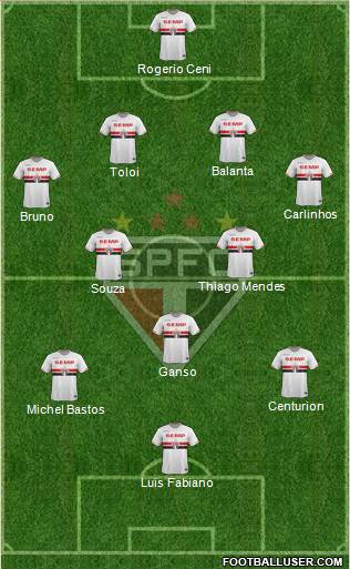 São Paulo FC Formation 2015