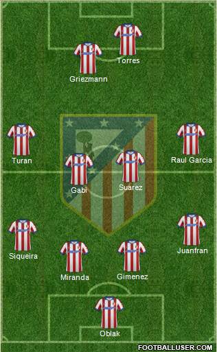 C. Atlético Madrid S.A.D. Formation 2015