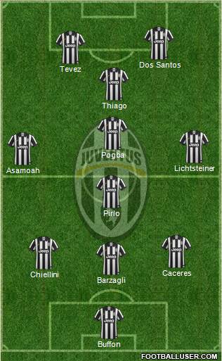 Juventus Formation 2015
