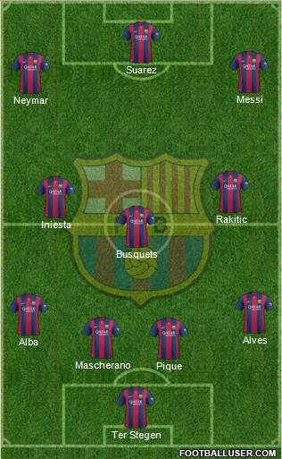 F.C. Barcelona Formation 2015