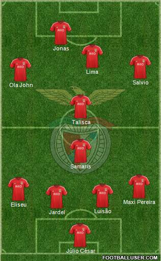 Sport Lisboa e Benfica - SAD Formation 2015