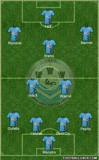 Tours Football Club Formation 2015