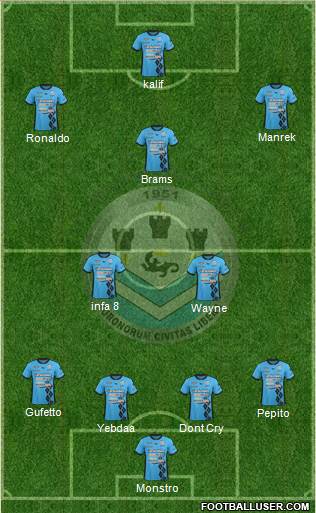 Tours Football Club 4-3-3 football formation