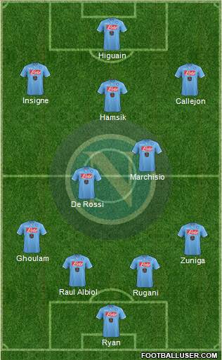 Napoli Formation 2015