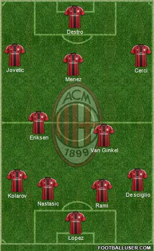 A.C. Milan Formation 2015