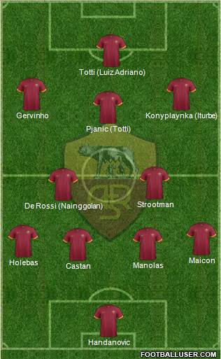 AS Roma Formation 2015
