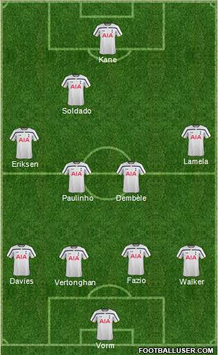 Tottenham Hotspur Formation 2015