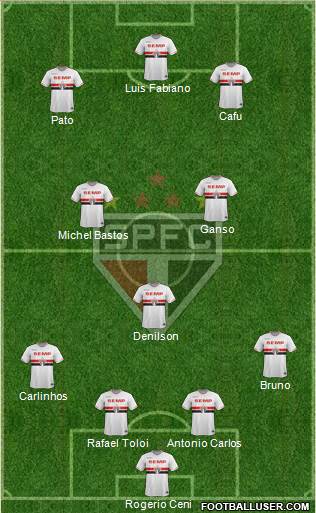 São Paulo FC Formation 2015