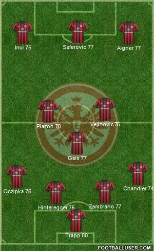 Eintracht Frankfurt Formation 2015
