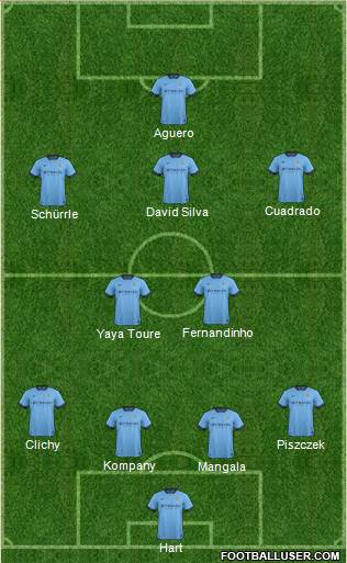Manchester City Formation 2015