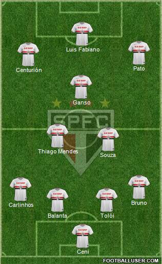 São Paulo FC Formation 2015