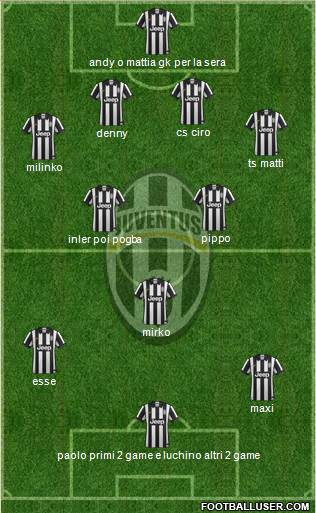Juventus Formation 2015