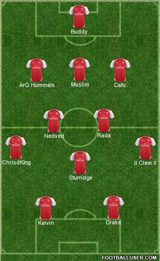 Arsenal Formation 2015