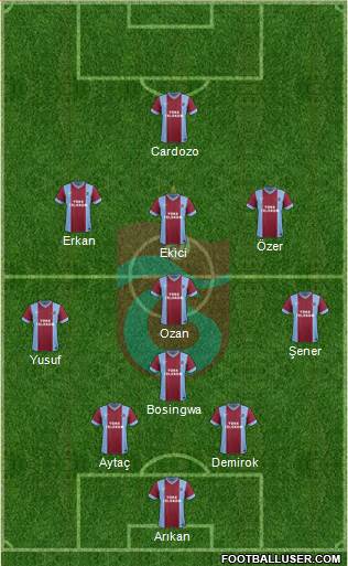 Trabzonspor Formation 2015