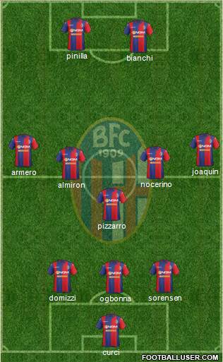 Bologna Formation 2015