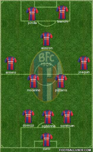 Bologna Formation 2015