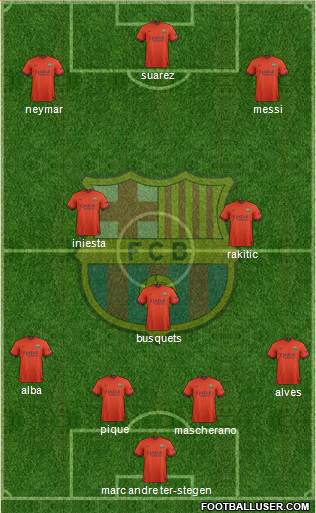 F.C. Barcelona Formation 2015
