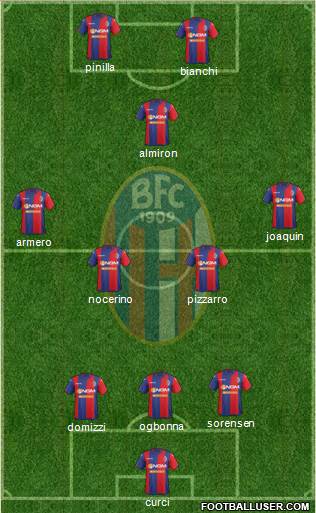 Bologna Formation 2015
