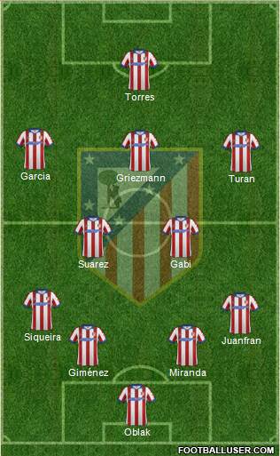 C. Atlético Madrid S.A.D. Formation 2015