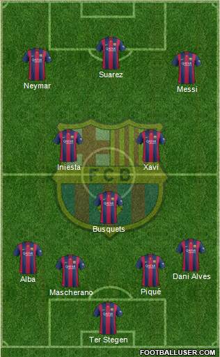F.C. Barcelona Formation 2015