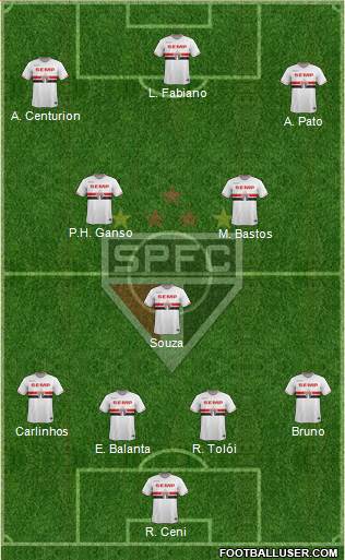 São Paulo FC Formation 2015