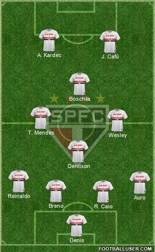 São Paulo FC Formation 2015