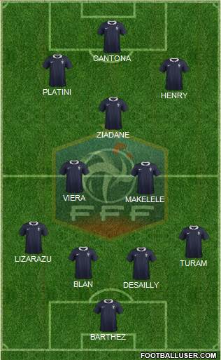 France Formation 2015