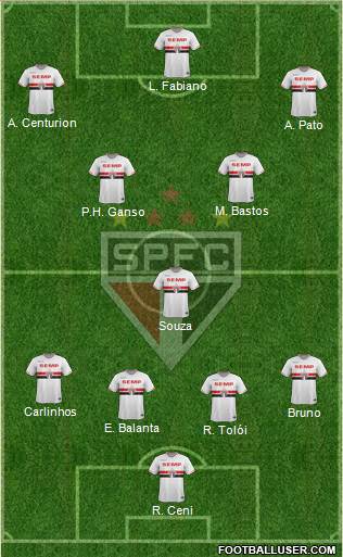 São Paulo FC Formation 2015