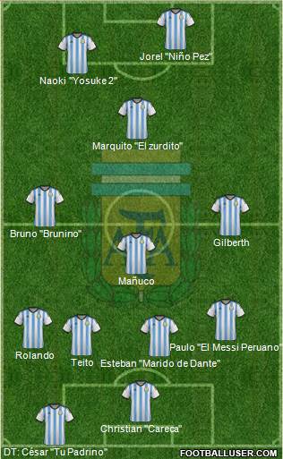 Argentina Formation 2015