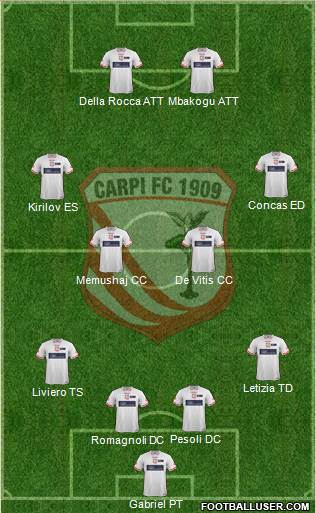 Carpi Formation 2015