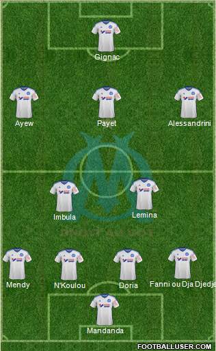 Olympique de Marseille Formation 2015