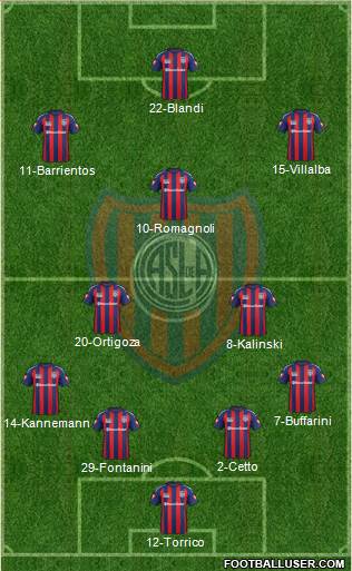 San Lorenzo de Almagro Formation 2015