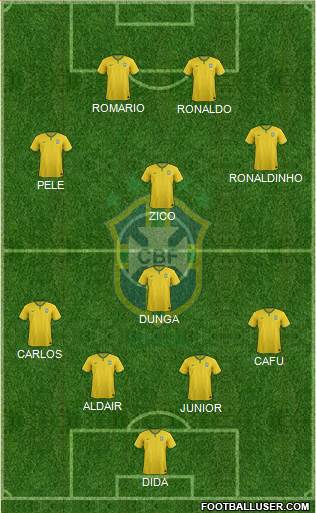 Brazil Formation 2015