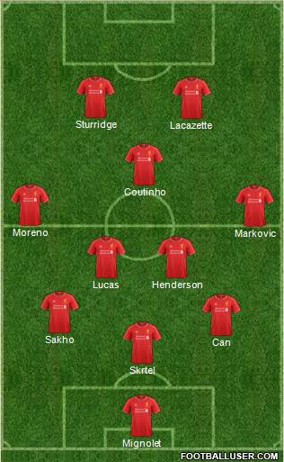 Liverpool Formation 2015