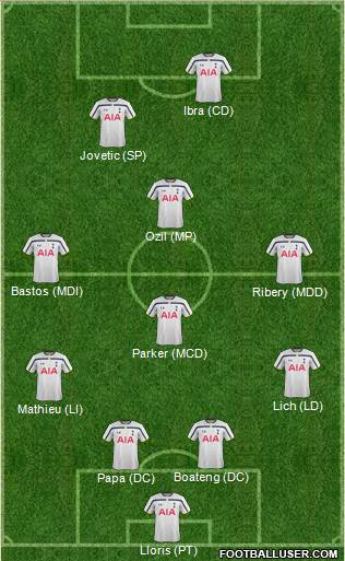 Tottenham Hotspur Formation 2015