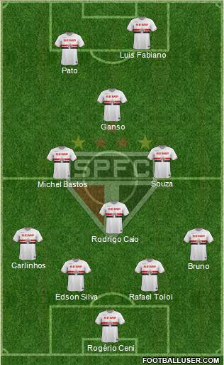 São Paulo FC Formation 2015