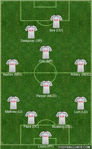 Tottenham Hotspur Formation 2015