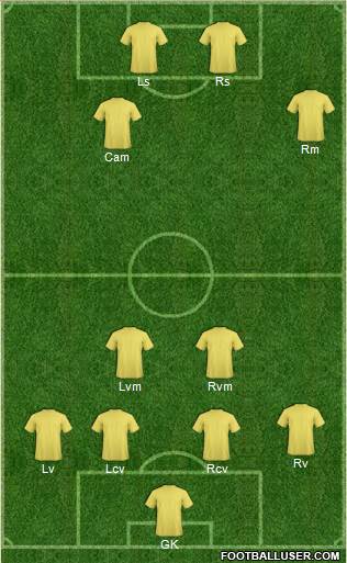 Yeovil Town Formation 2015