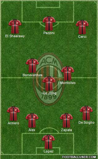 A.C. Milan Formation 2015