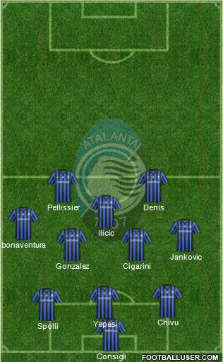 Atalanta Formation 2015