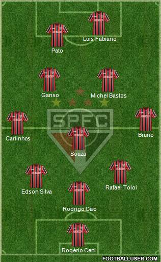 São Paulo FC Formation 2015
