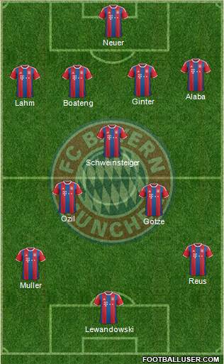 FC Bayern München Formation 2015