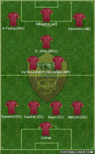 AS Roma Formation 2015