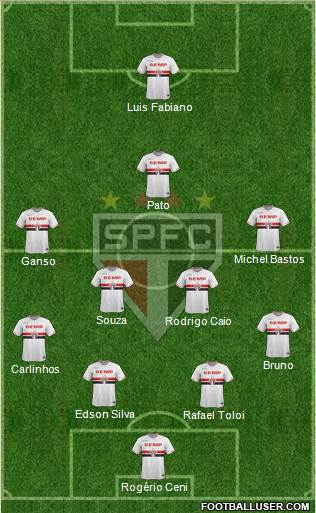 São Paulo FC Formation 2015