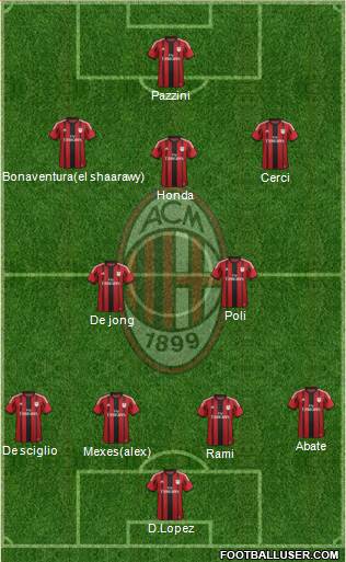 A.C. Milan Formation 2015