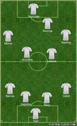 England Formation 2015