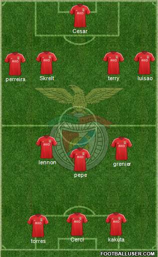 Sport Lisboa e Benfica - SAD Formation 2015