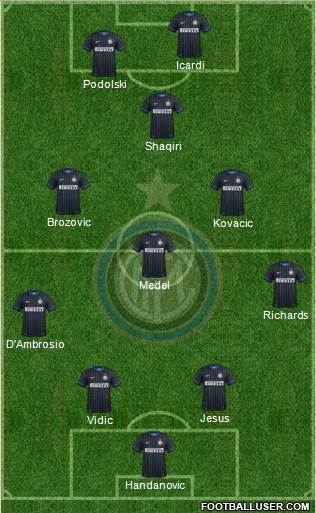 F.C. Internazionale Formation 2015